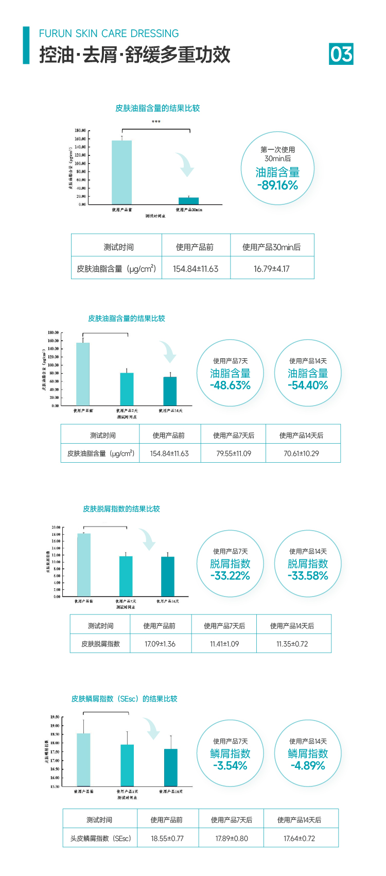 润香波剂详情页切图04.jpg