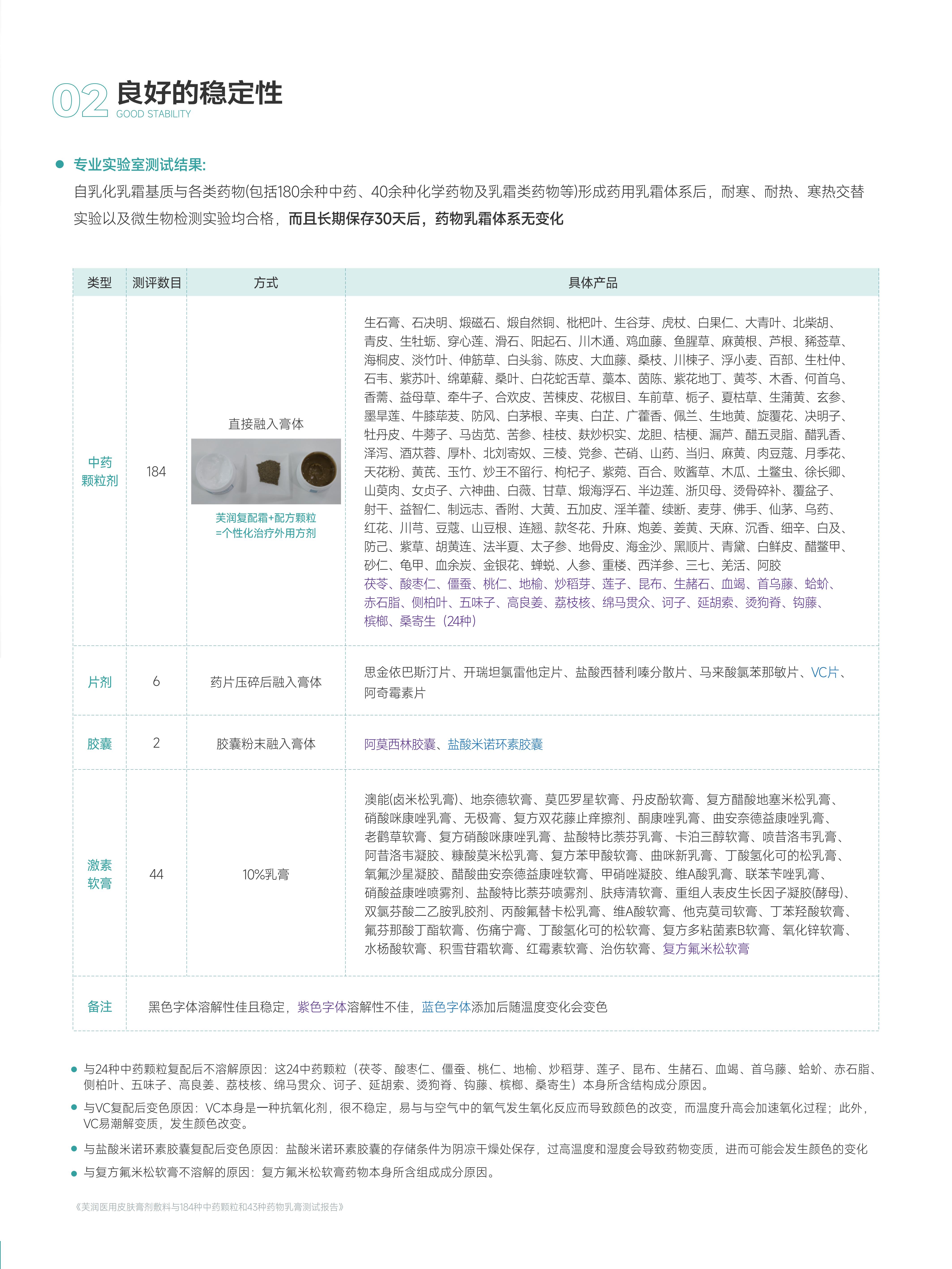 芙润复配霜折页2024（电子版）_02.jpg